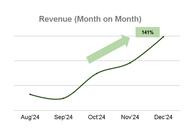 uniqlo revenue