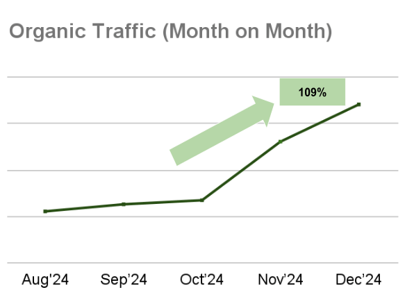 uniqlo organic traffic