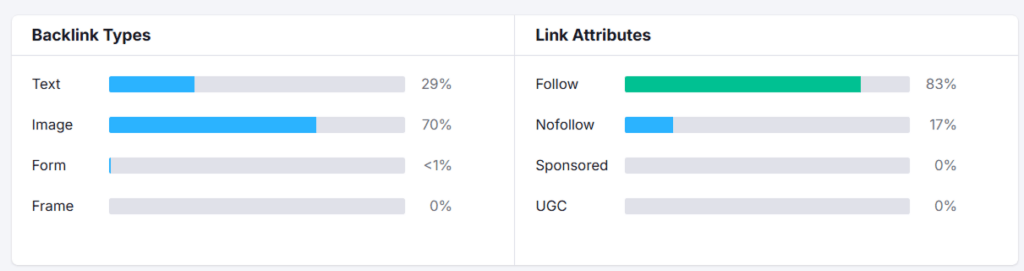 Backlink Types and Link Attributes