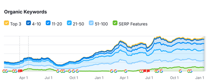 Keywords Performance