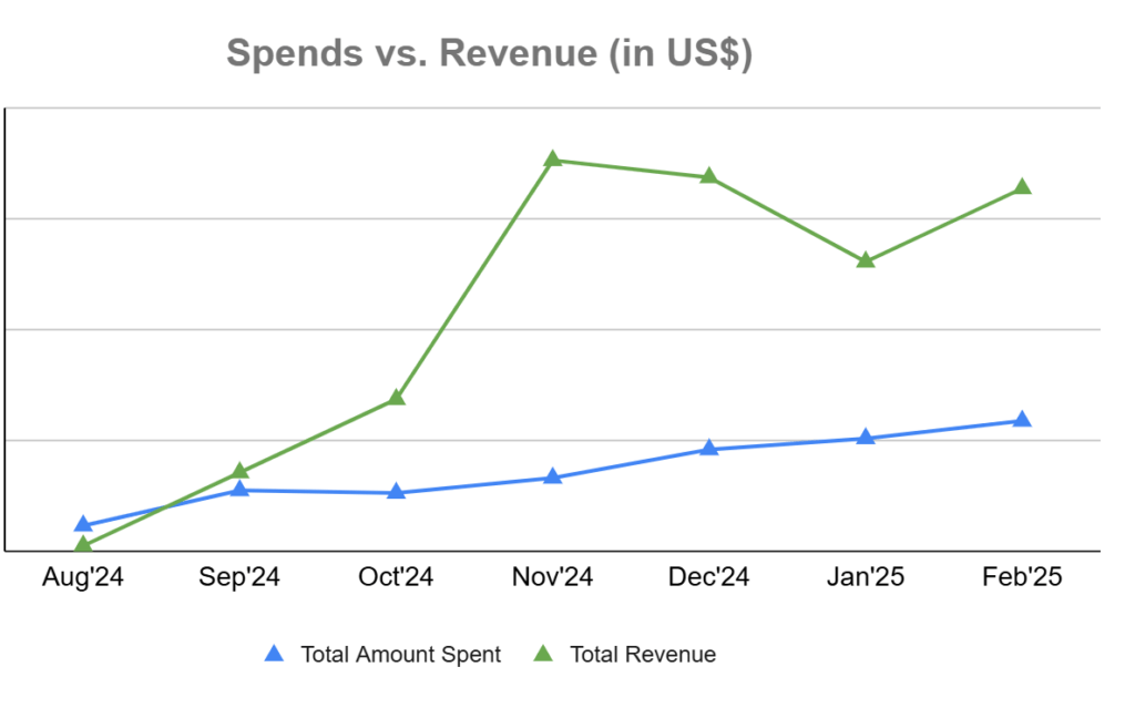 Revenue Growth